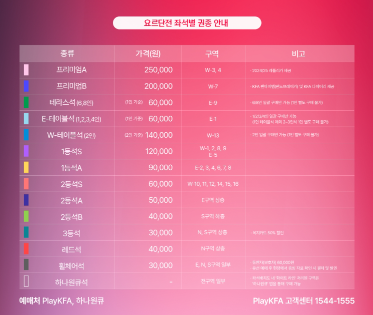 북중미 월드컵 3차 예선