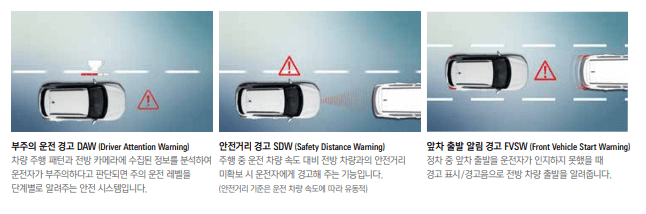 2024 티볼리 안전사양