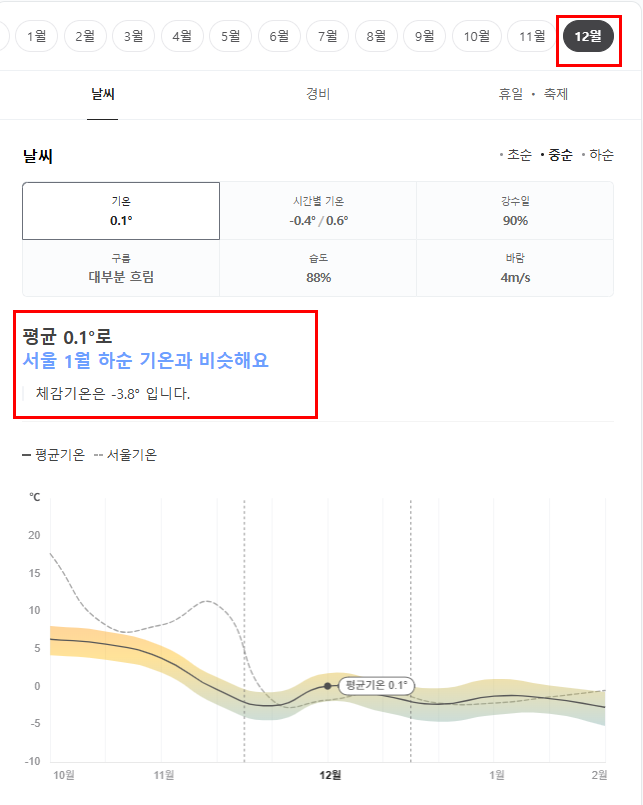 핀란드 12월 날씨 옷차림 추천 여행지