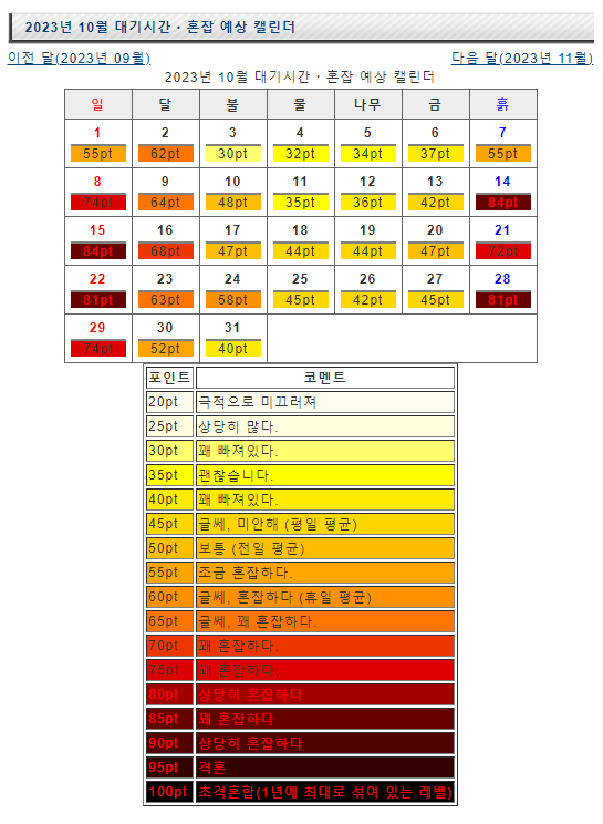 유니버셜 스튜디오 재팬 혼잡도 예상 달력