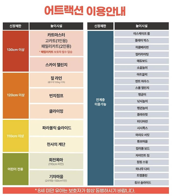 어트렉션 종류