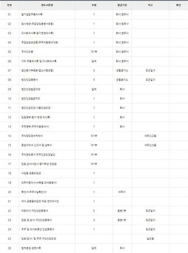 전문 건설업 양도 양수
