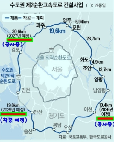 수도권 제2 순환 고속도로