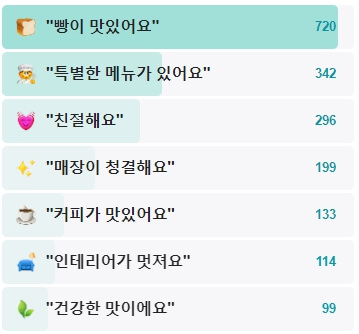 유어스베이크샵-후기