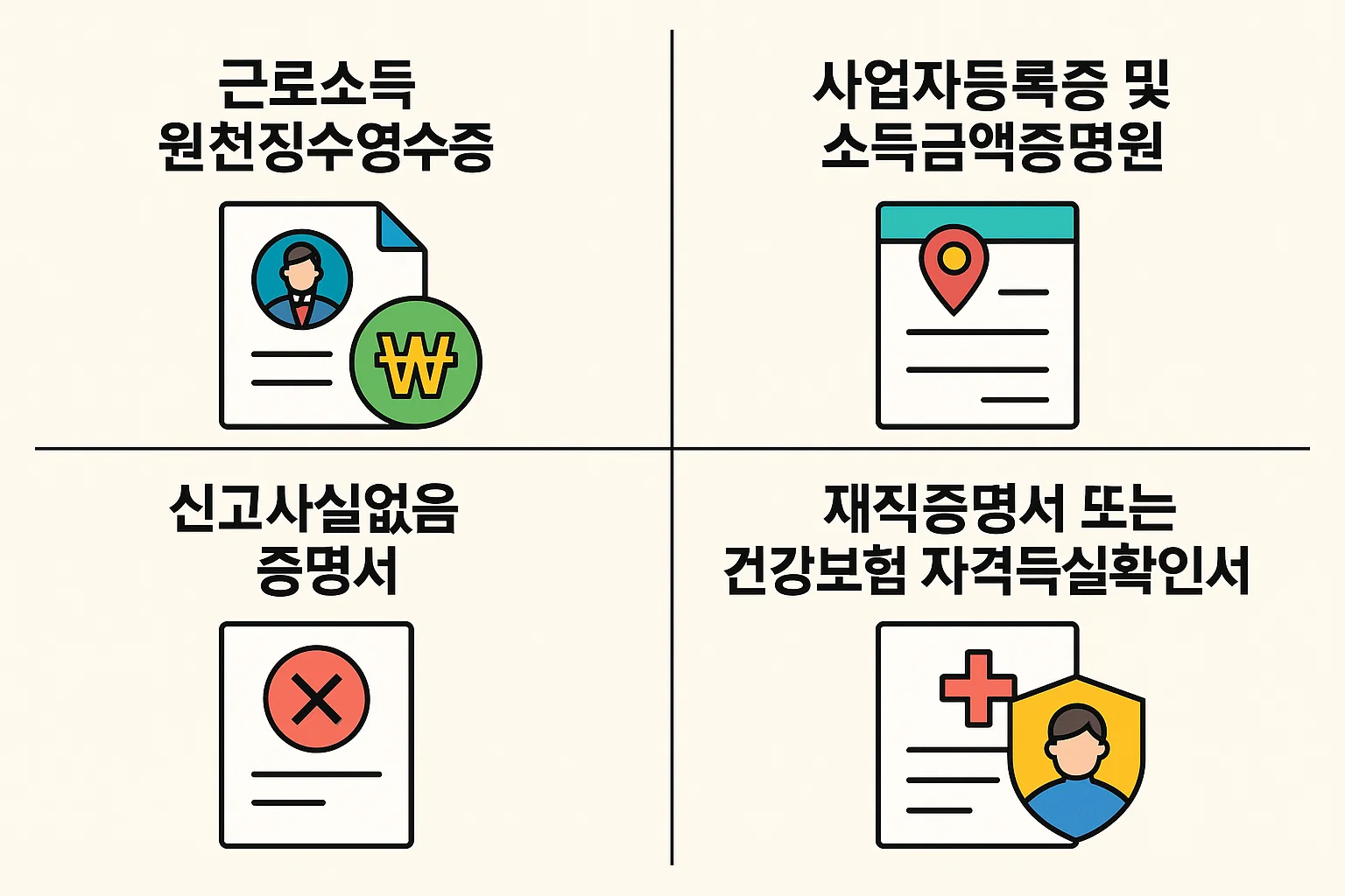 버팀목 전세자금대출 신청 시 제출해야 하는 소득 및 재직 관련 서류를 정리한 인포그래픽으로, 근로소득 원천징수영수증, 사업자등록증 및 소득금액증명원, 신고사실없음 증명서, 재직증명서 또는 건강보험 자격득실확인서를 포함한 안내 자료입니다.