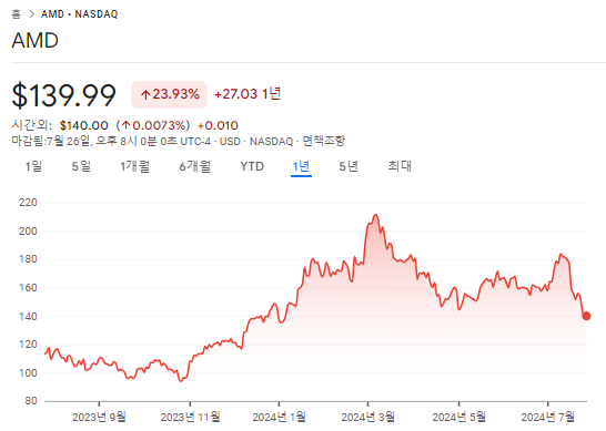 CXL 관련주 TOP10 대장주 수혜주