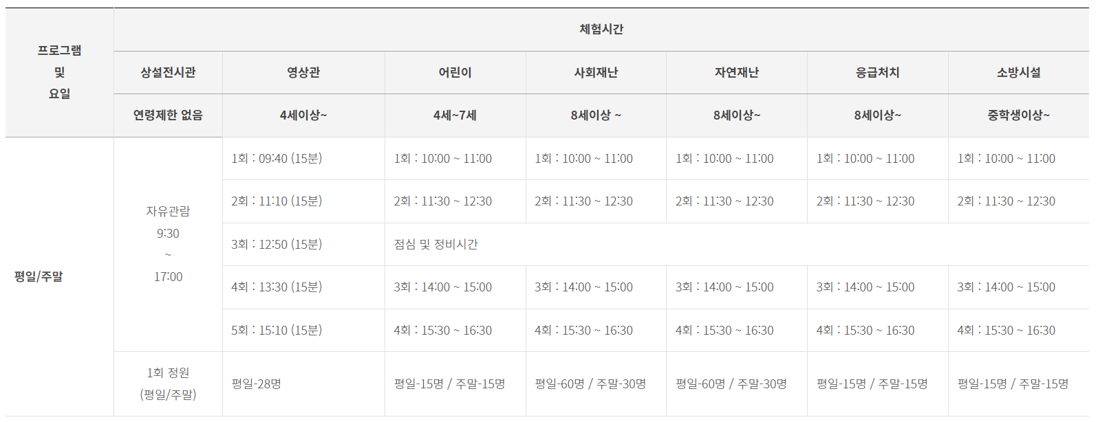 충남 안전체험관