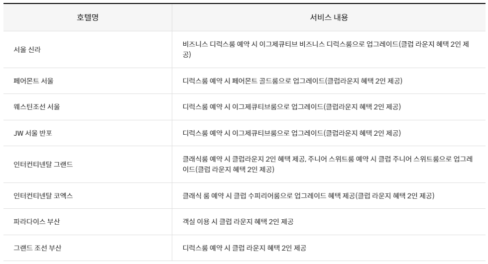 신한 더 에이스 블루라벨 카드 호텔 업그레이드