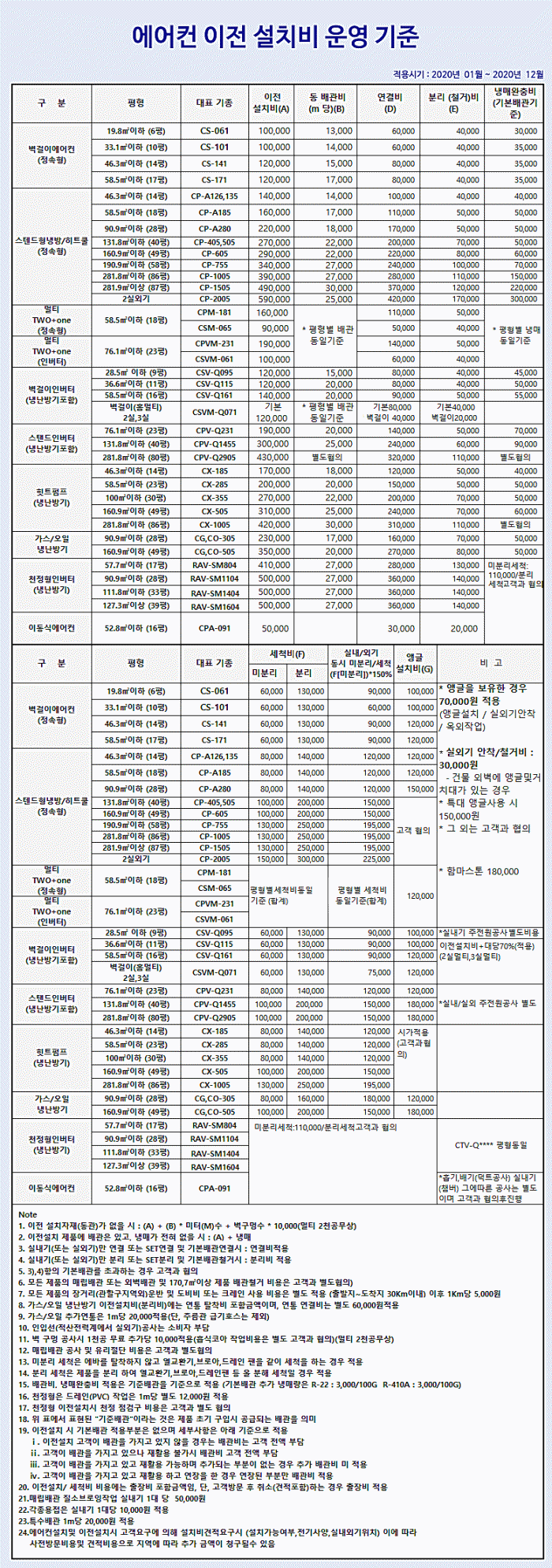 에어컨-설치비용