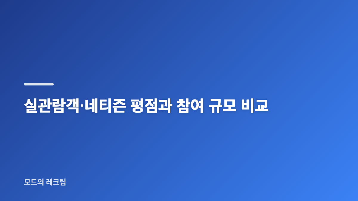 암살자들 평점 비교, 실관람객과 네티즌 차이는 무엇인가