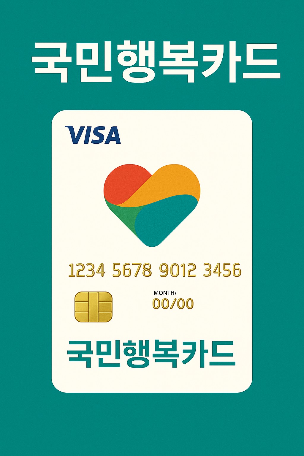 국민행복카드 혜택 총정리