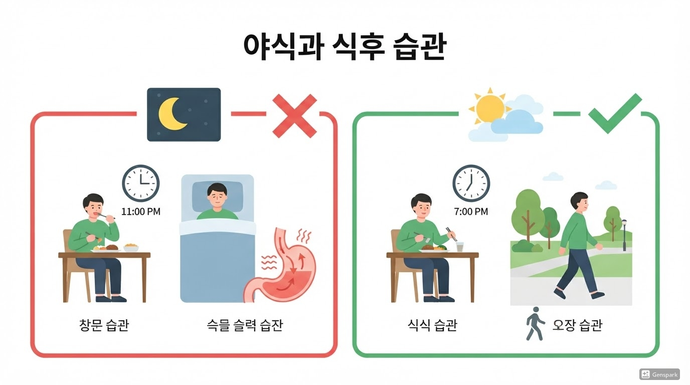 야식과 식후 습관이 위 건강에 미치는 영향
