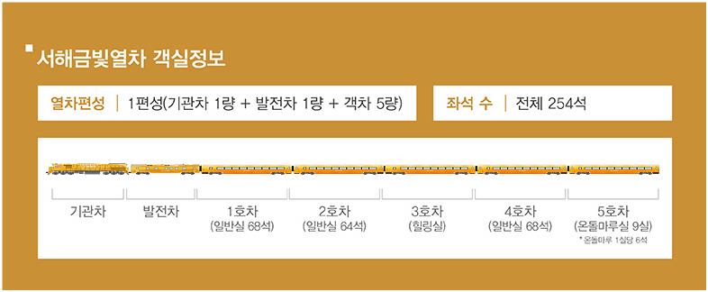 서해금빛열차 온돌예약