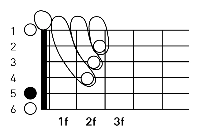 기타 A 코드, A코드 운지법