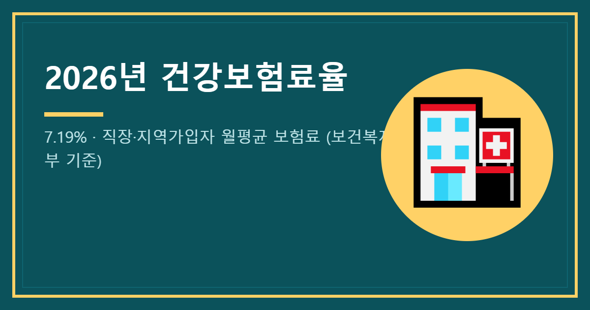 2026년 건강보험료율 7.19% 안내 이미지