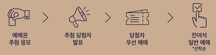 2025년 창덕궁 달빛기행 예매 절차