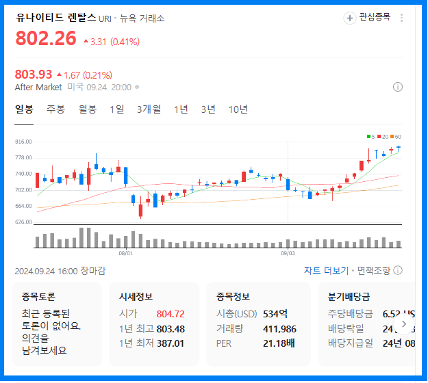 유나이티드 렌탈스