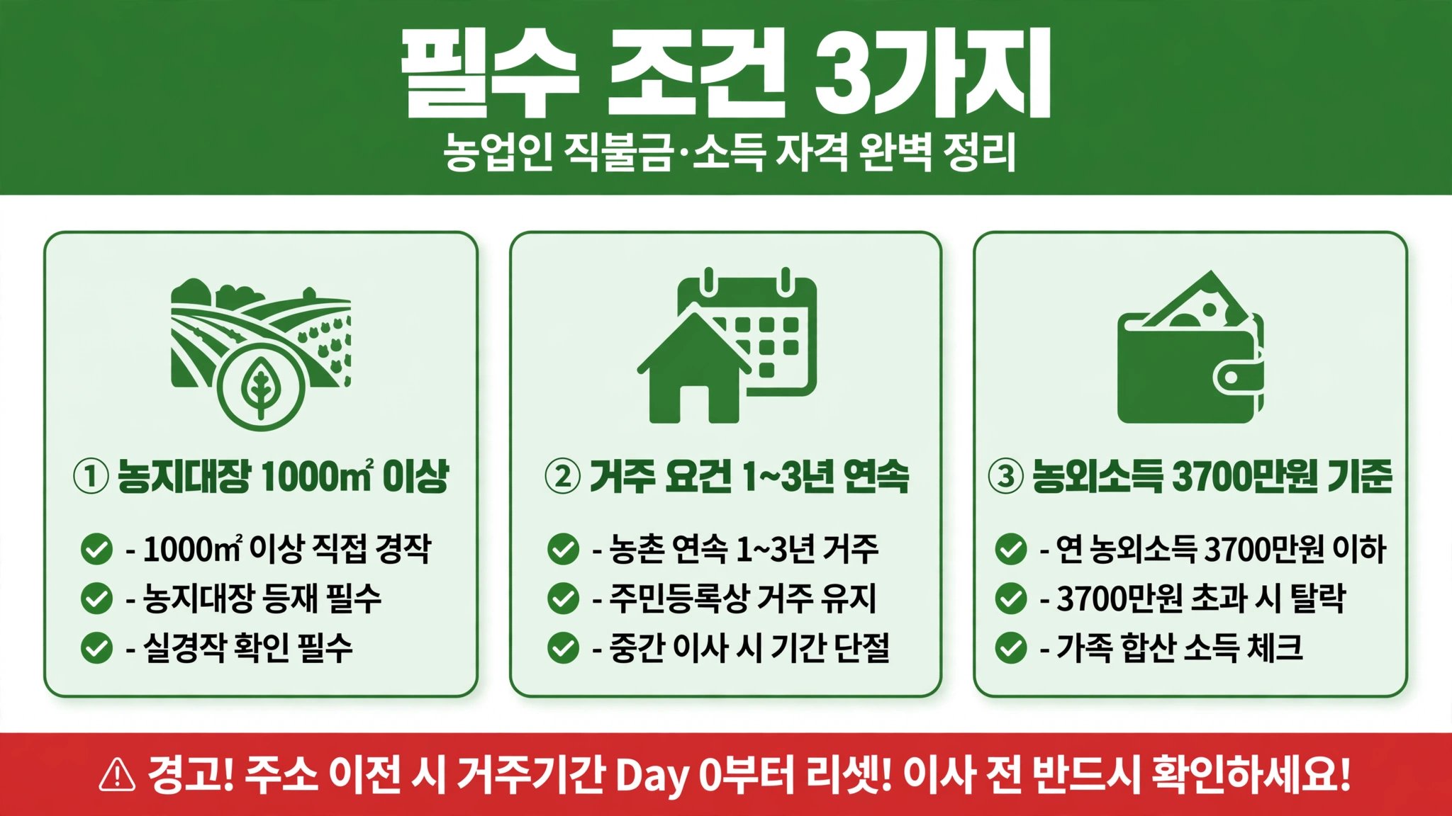 농민 기본소득 지원금, 신청 기간 놓치면 1년을 기다립니다