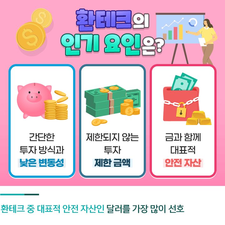 외환통장 만드는 방법