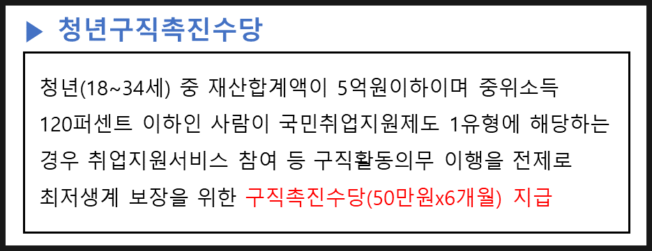 청년취업지원금