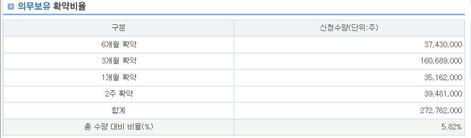 한라캐스트 수요예측결과 상장일