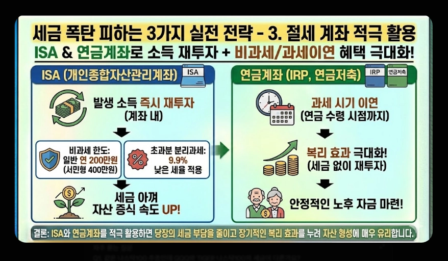 국내 주식형 ETF 세금 [2026년 개정] 유형별 비교 및 ISA&middot;연금 절세 계좌 활용법