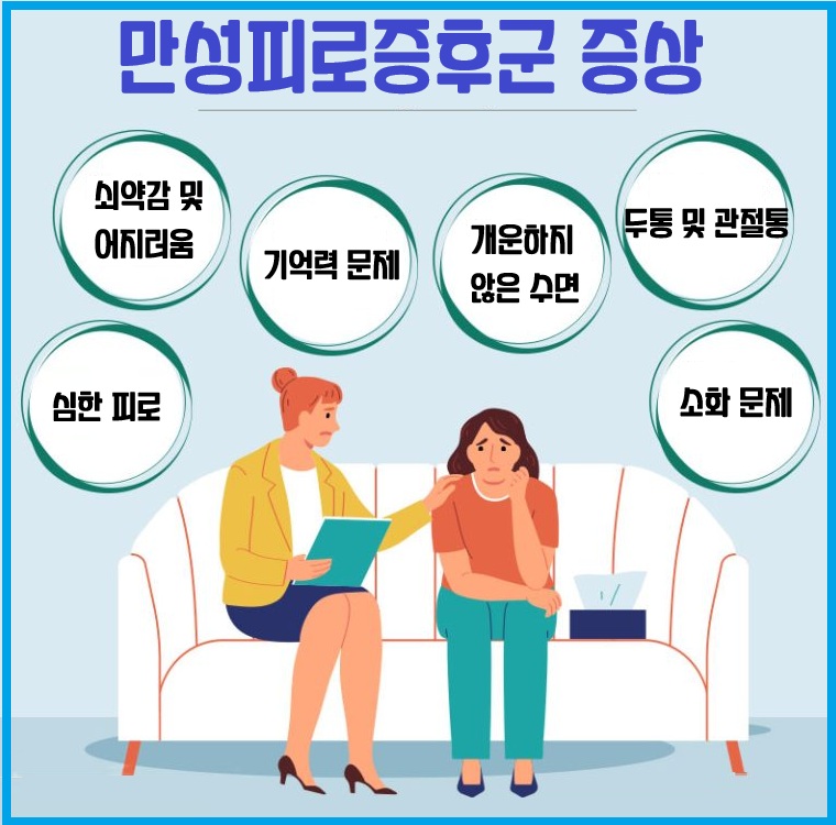 만성피로 증후군 주요 증상