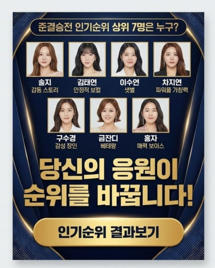 현역가왕3 순위