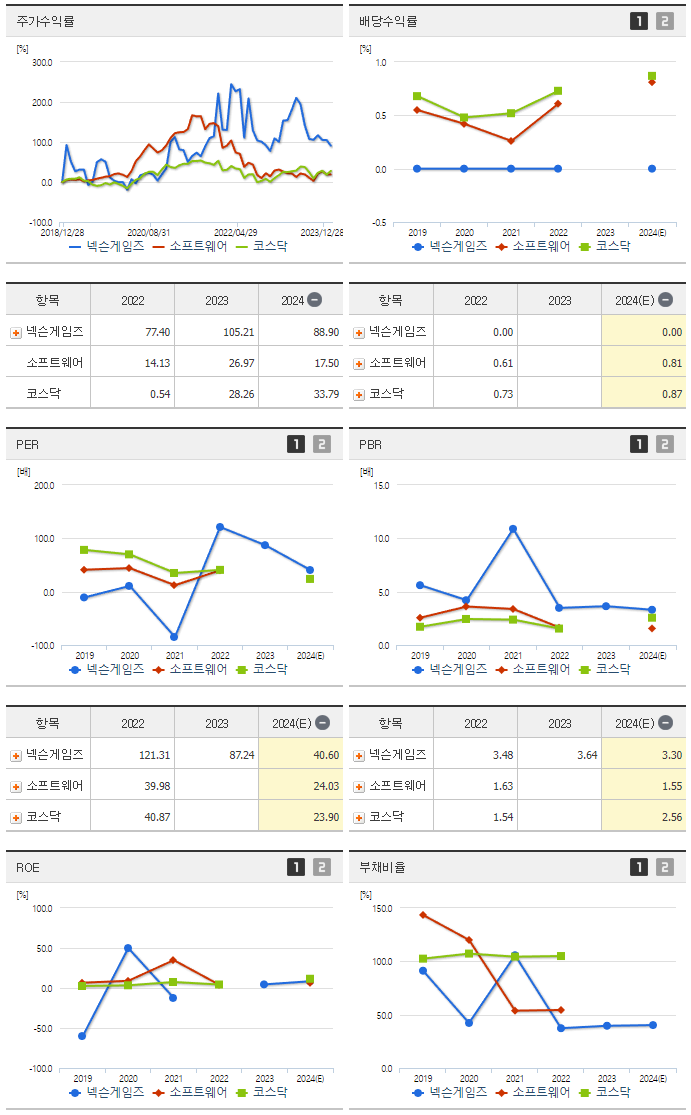 넥슨게임즈_섹터분석