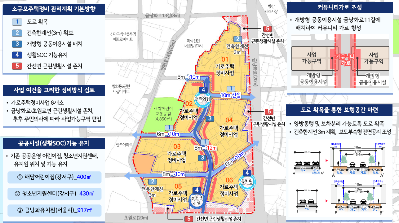 방화동 모아타운