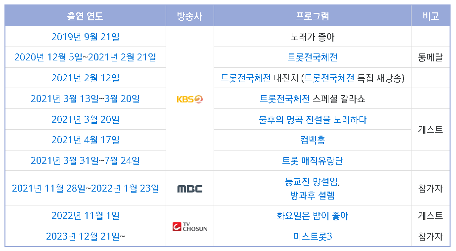 미스트롯3 오유진, 이 아이는 어디까지 성장 할까요?