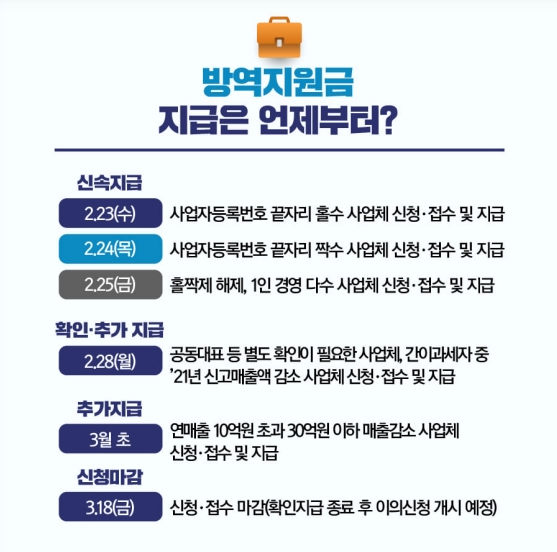 방역지원금