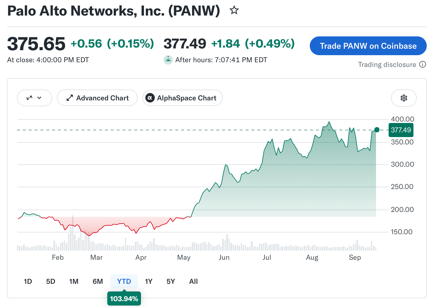 PaloAlto Networks
