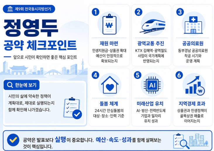 정영두 김해시장 당선자 프로필·공약 총정리