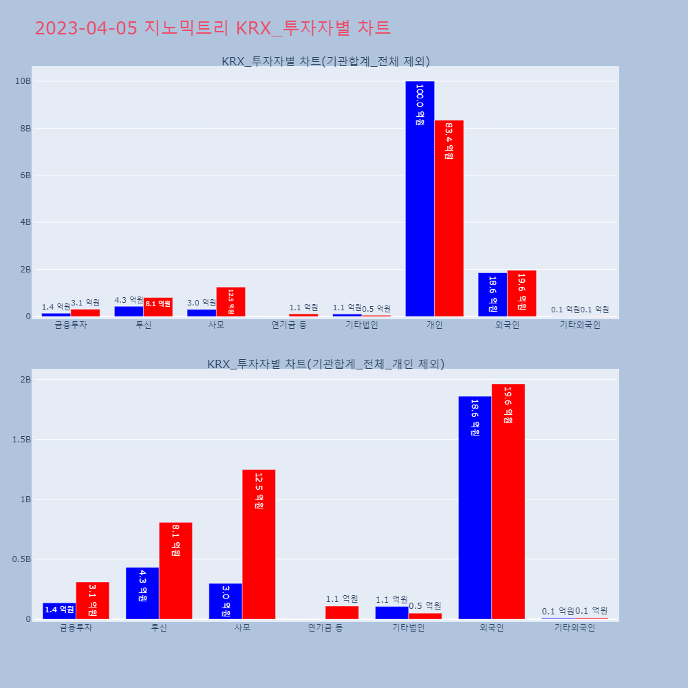 지노믹트리_KRX_투자자별_차트