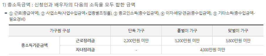 근로장려금 반기 신청 총 소득 금액 기준