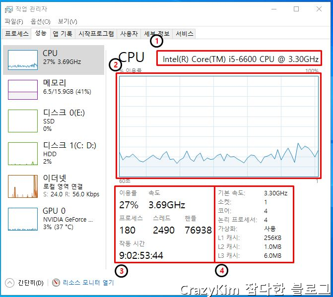 CPU 체크
