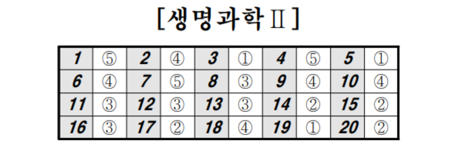 2023년 5월 모의고사 과탐