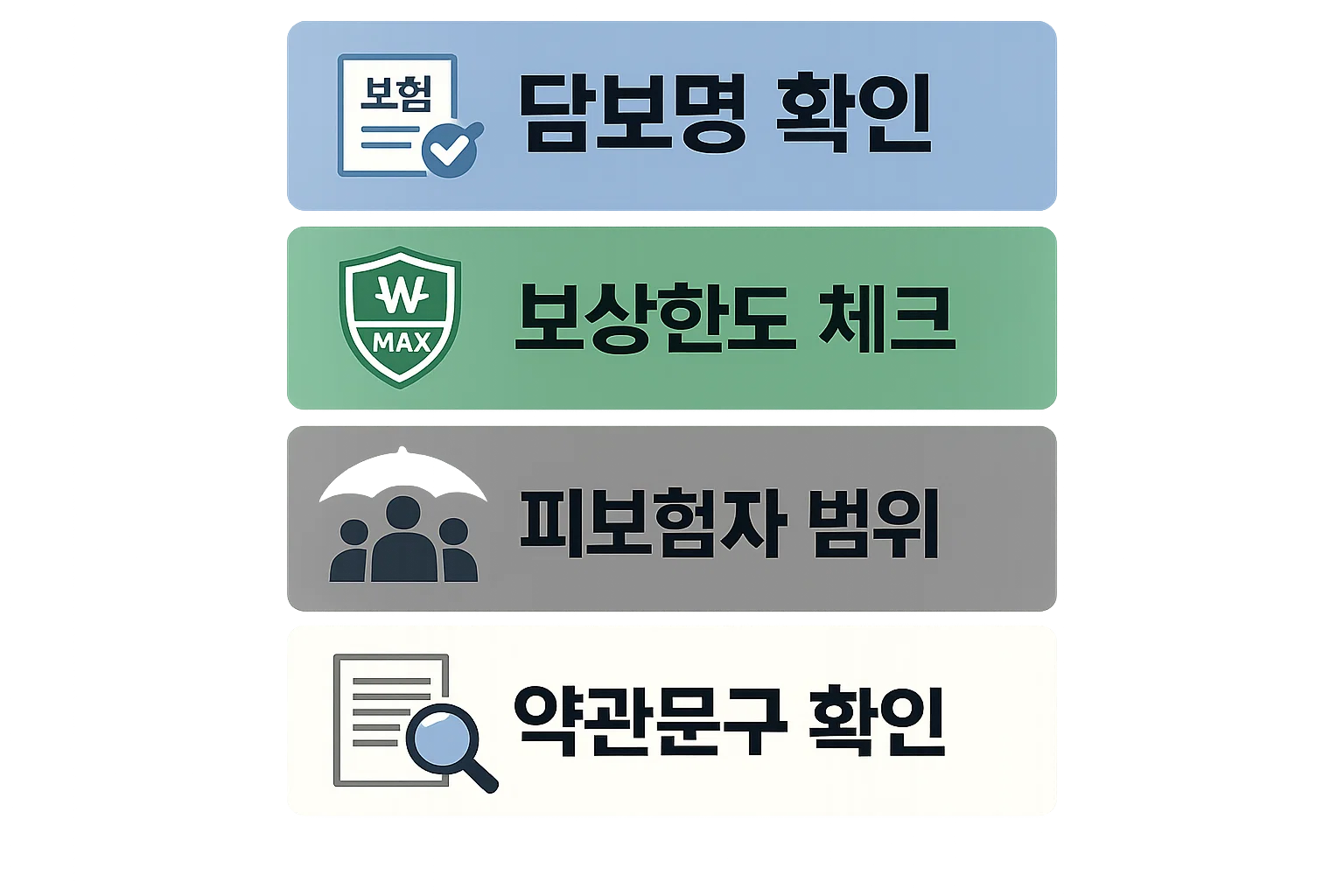 자동차 상해보험 가입 전 확인해야 할 담보명 보상한도 피보험자 범위 약관 문구 기준을 정리한 이미지