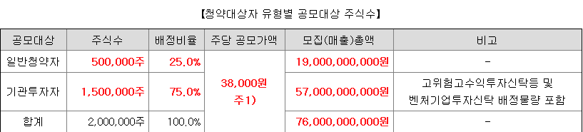 더핑크퐁컴퍼니 일반청약자