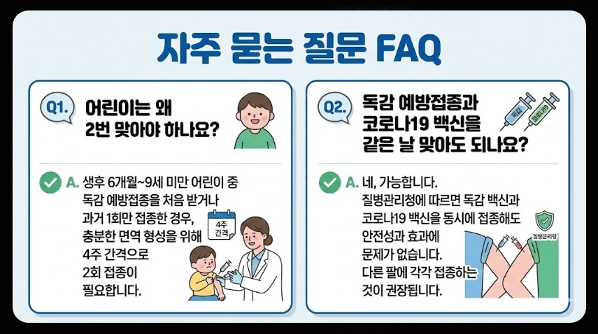 독감예방접종 가격비교,접종기간,3가 4가 백신차이