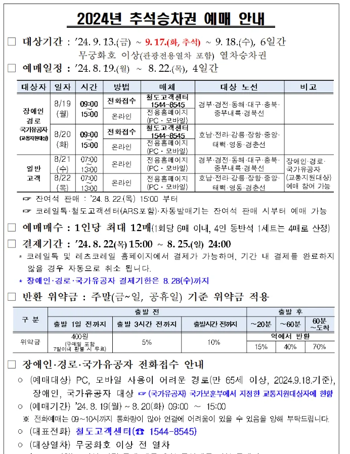 2024년 추석 기차표 예매 방법과 일정(꿀팁+코레일 서버시간)