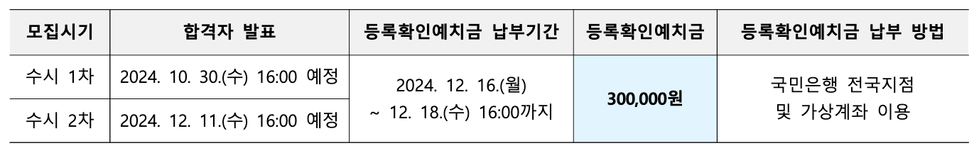 2025 동양미래대 등록예치금