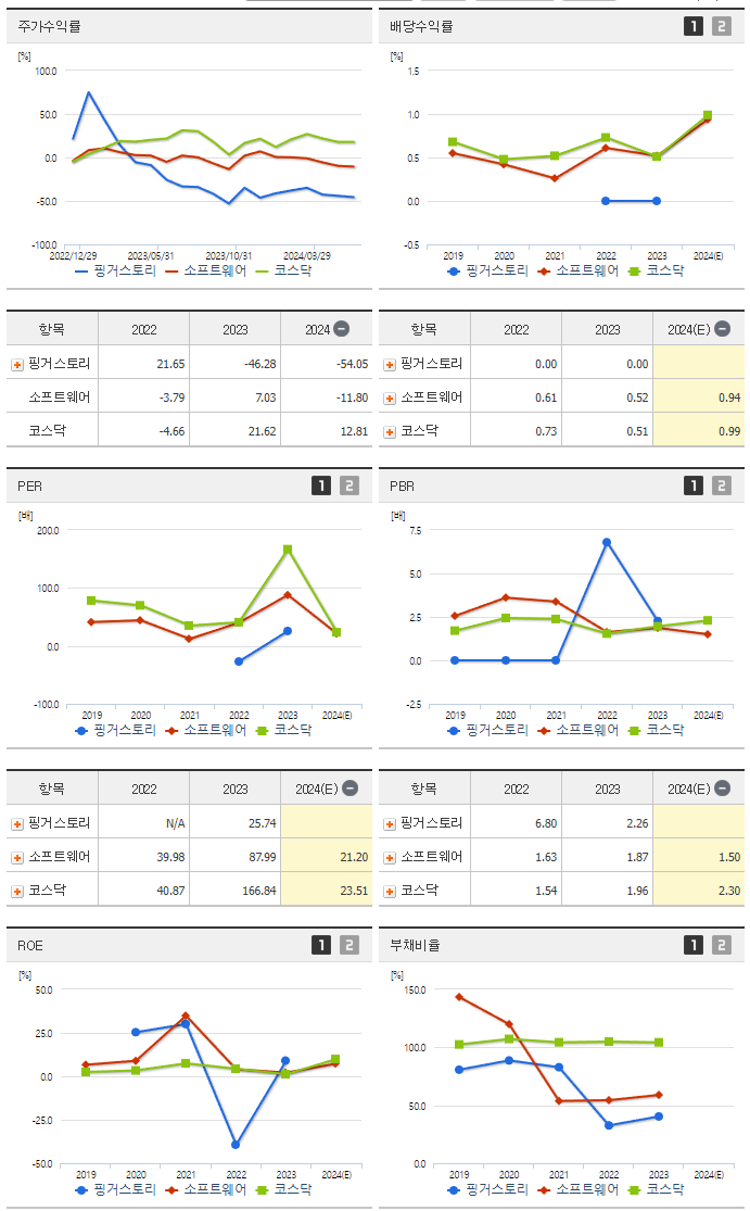 핑거스토리_섹터분석