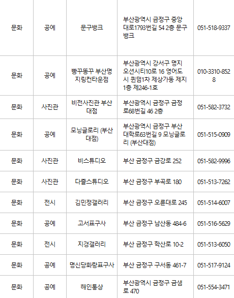 부산 금정구 문화누리카드 사용처