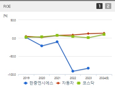 한중엔시에스 주가 ROE