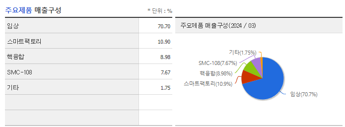 모비스_주요제품
