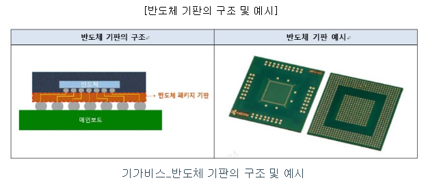 반도체 기판의 구조 및 예시