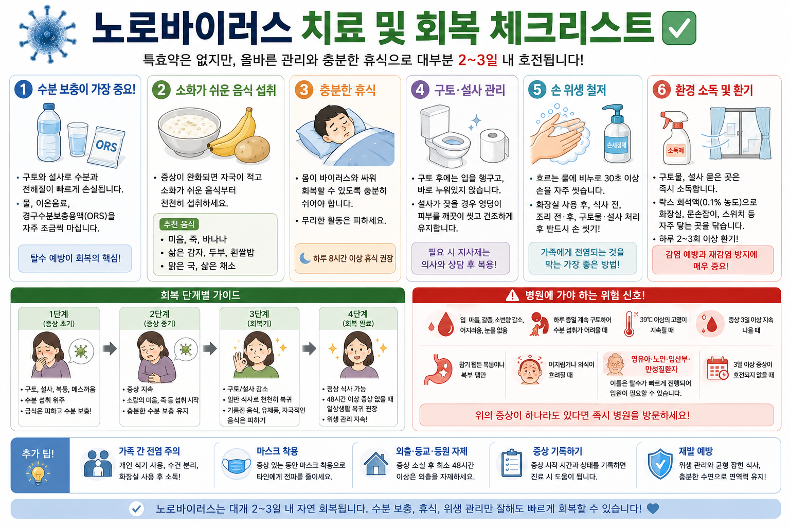 노로바이러스 치료 및 회복 체크리스트 이미지