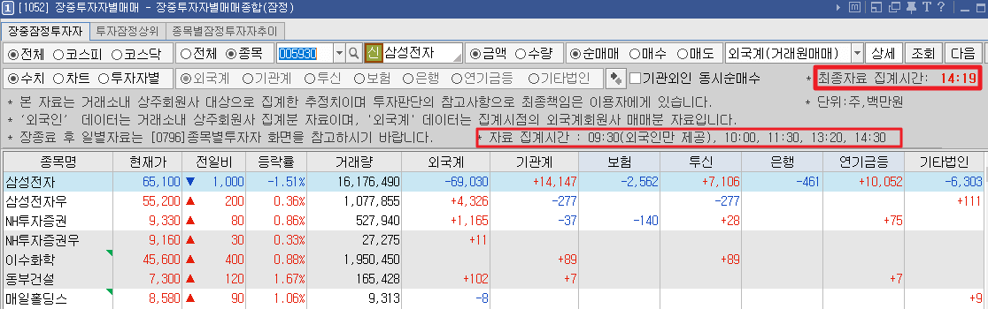 1052 장중투자자별 매매종합